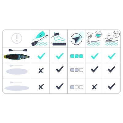 Deska SUP Reefbreak 350 x 81 x 15 cm Neo-Sport 170310 – sertificēti saldēti zemeņu stādi